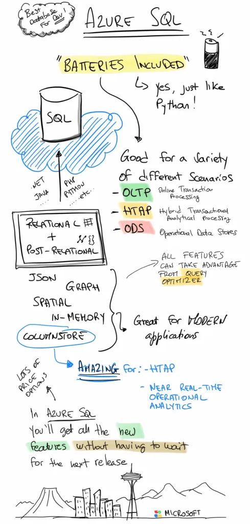 Ten Azure SQL capabilities for developers and analytics projects