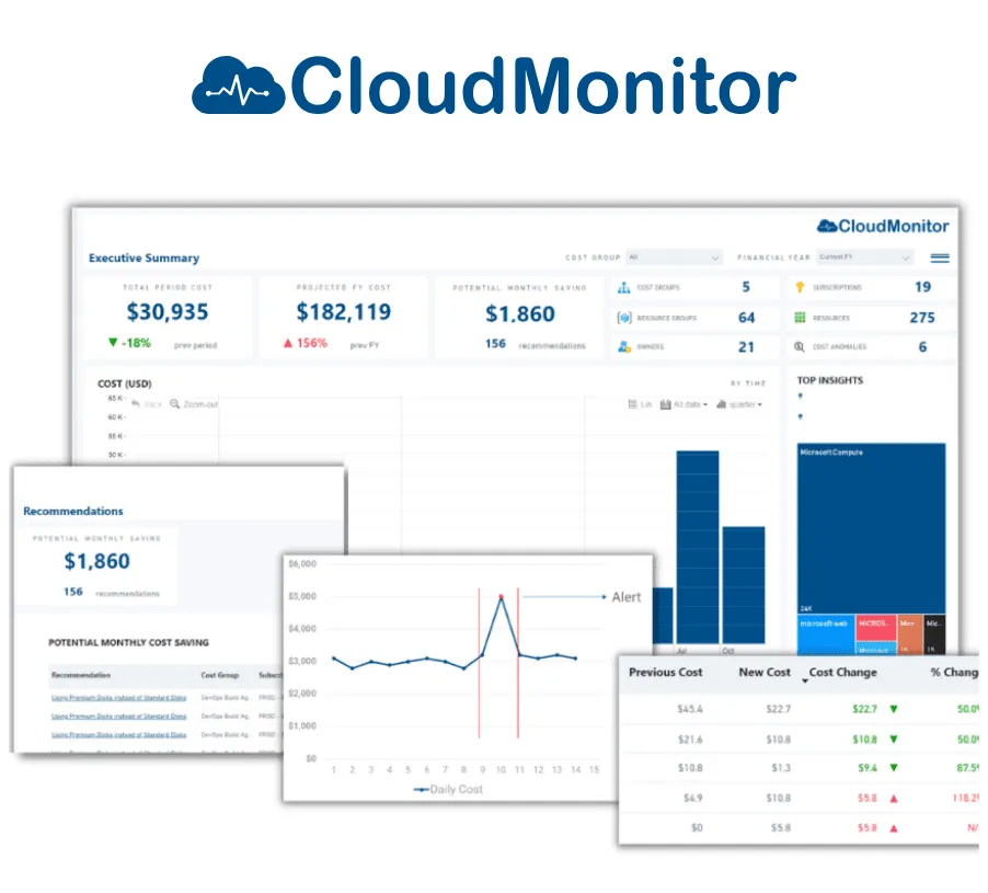 CloudMonitor dashboard composite showing an executive summary, cost chart, alerts, and recommendations