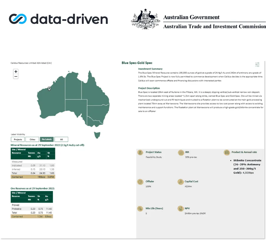Austrade and Data-Driven teams presenting the Critical Minerals Prospectus