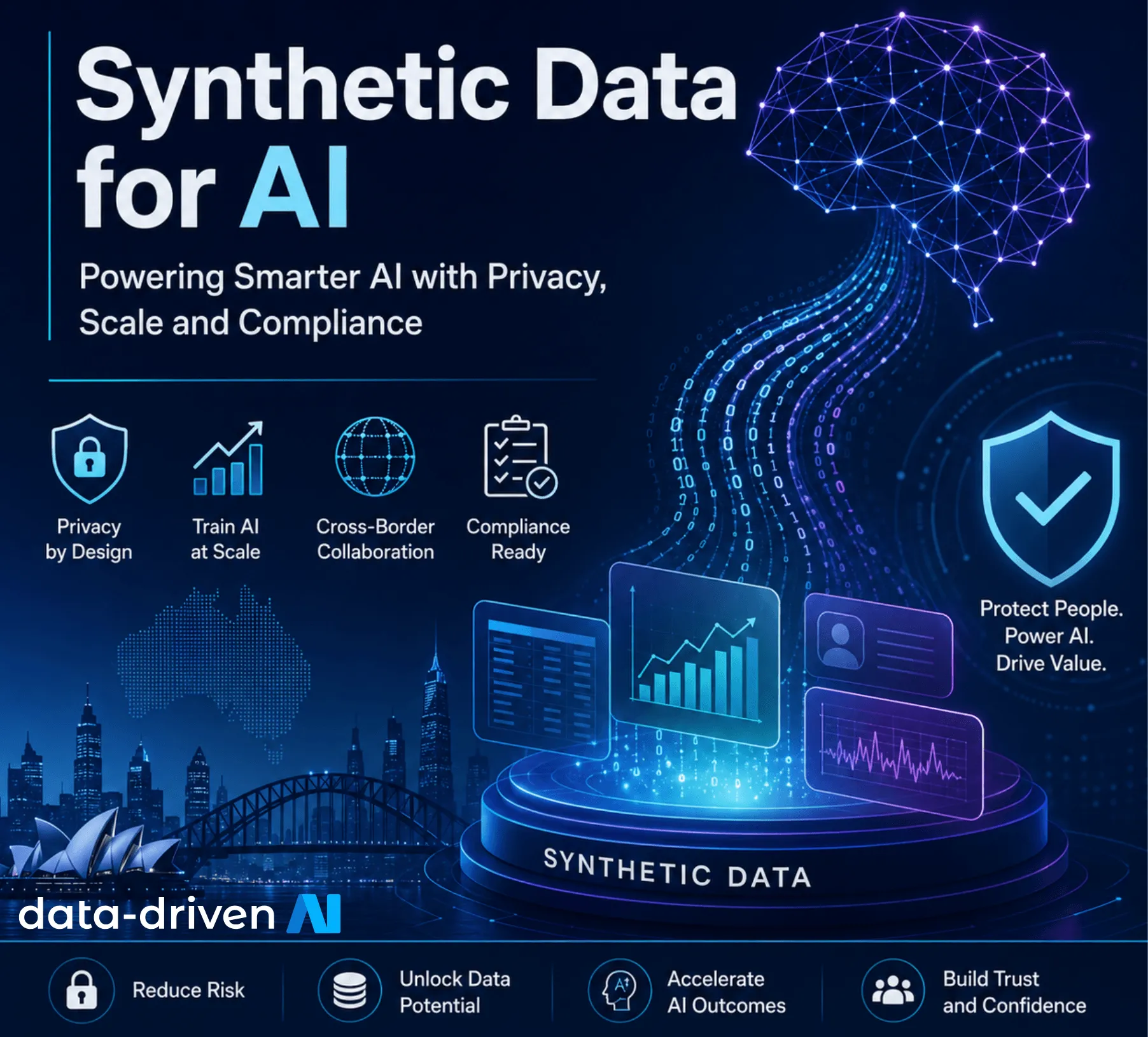 Synthetic Data for AI illustration with privacy, training, collaboration, and compliance themes