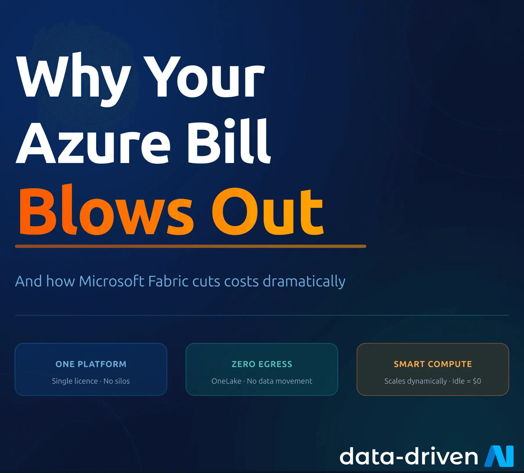 Azure analytics cost review across compute, storage, and data movement