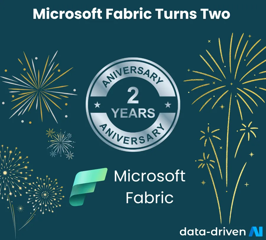 Microsoft Fabric second-anniversary illustration
