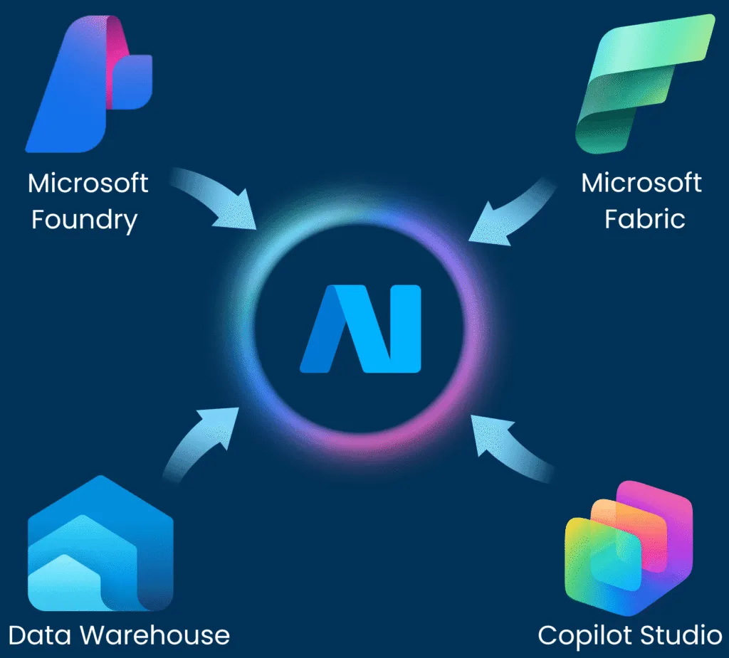 Illustration representing the Data-Driven AI team