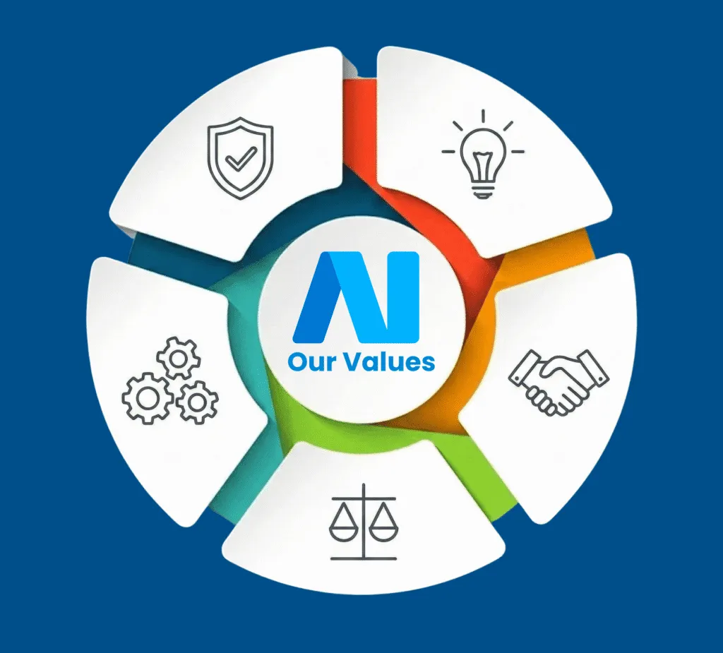 Illustration of the values used by Data-Driven AI
