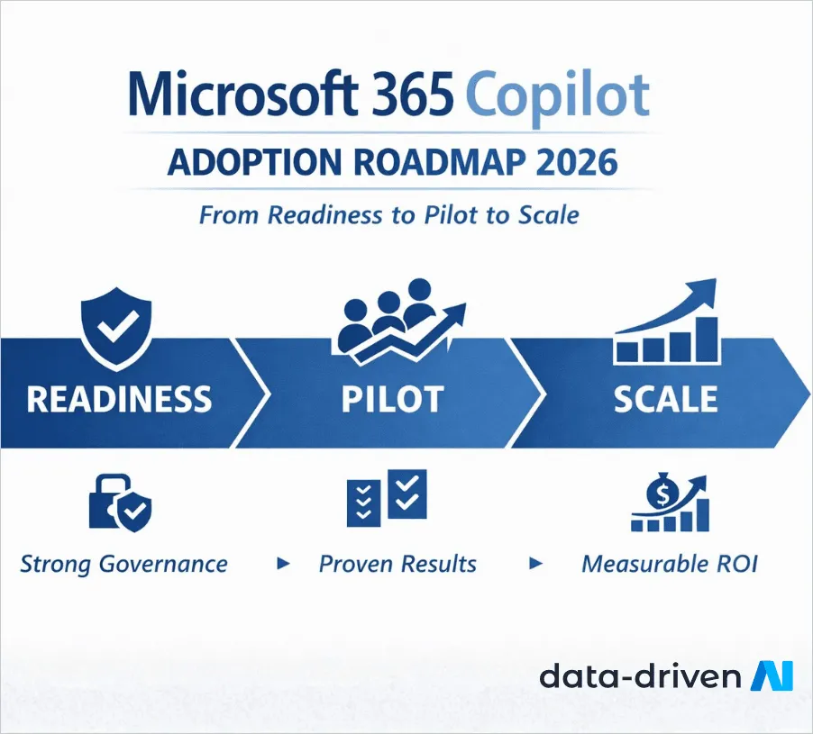 Phased Microsoft 365 Copilot adoption roadmap