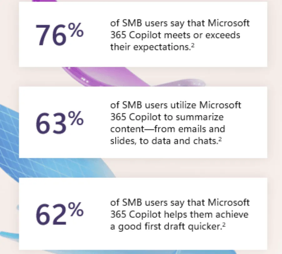 Microsoft 365 Copilot for small business teams