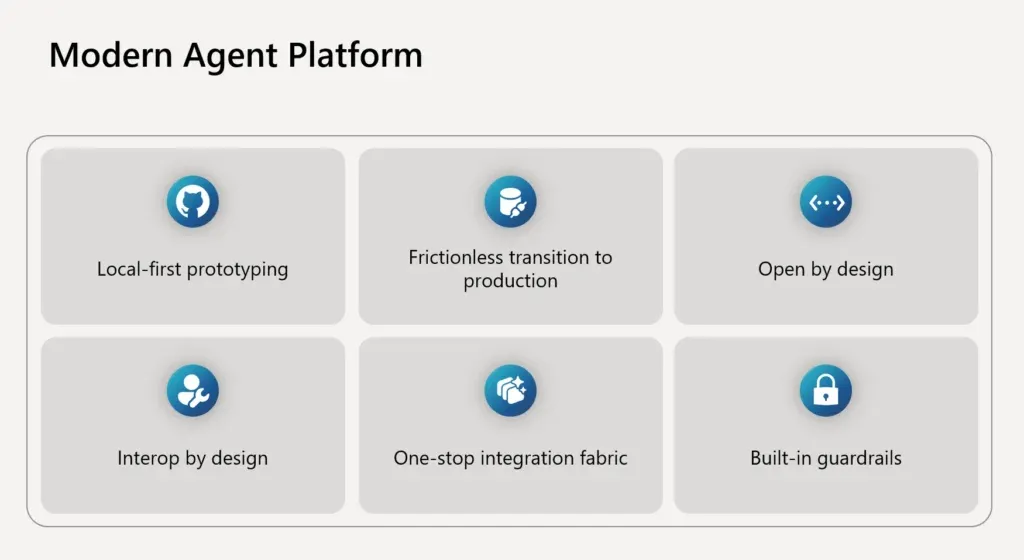 Modern agent platform with data, tools, controls, and operations