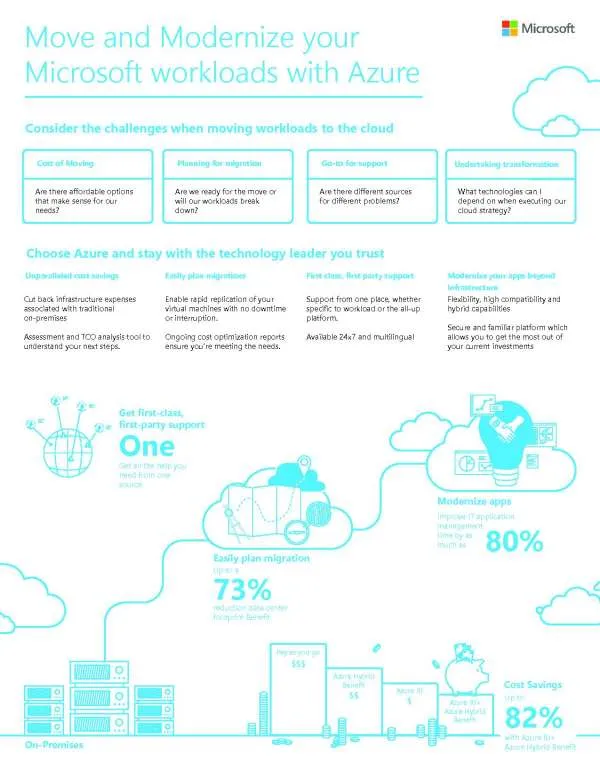Microsoft workloads moving to an Azure analytics platform