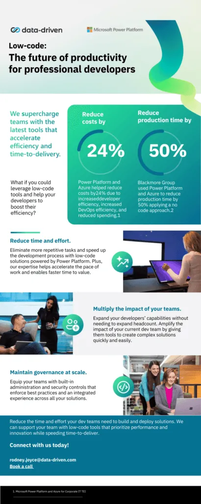 Infographic about productivity for professional developers