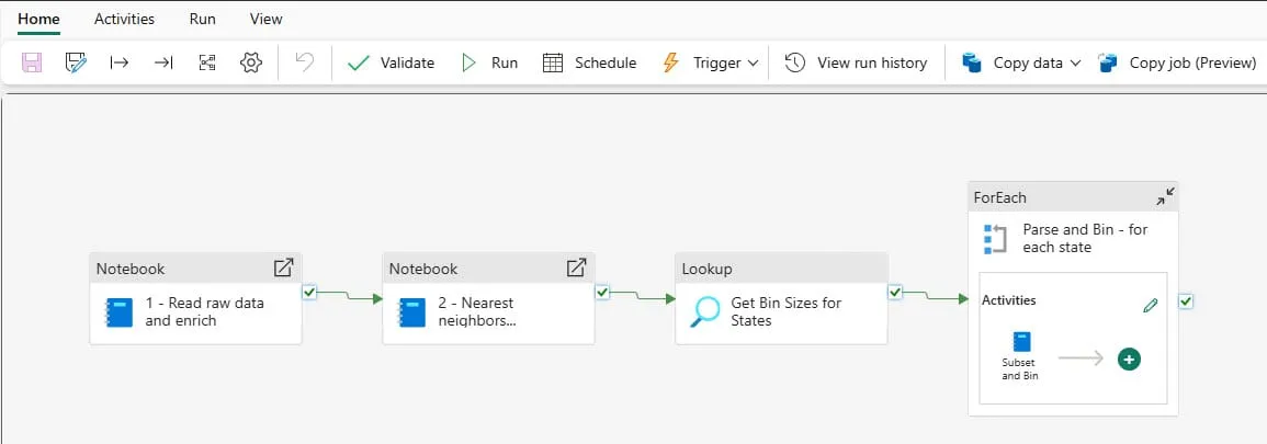 Diagram of a Fabric data pipeline with ArcGIS spatial processing