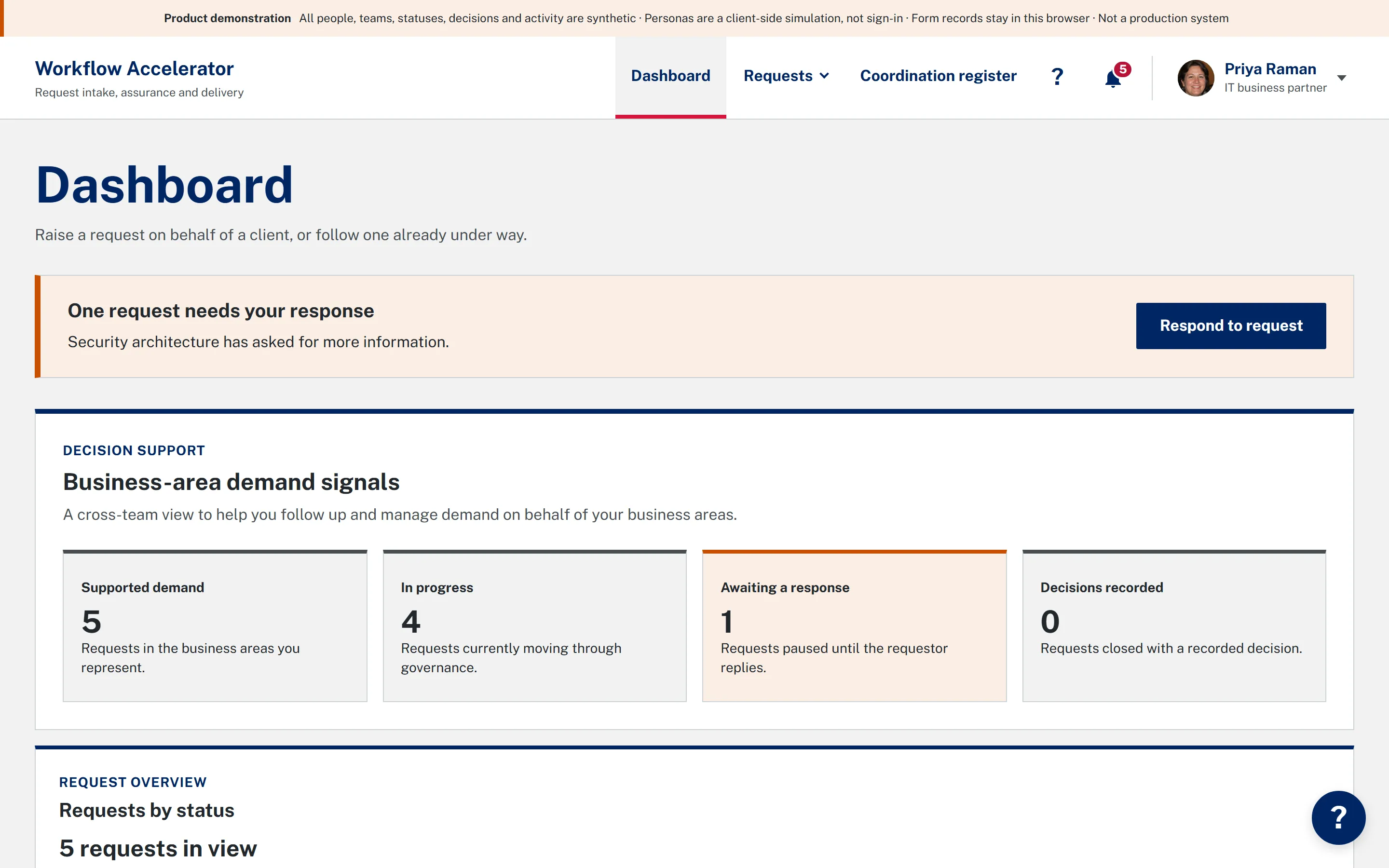 A dashboard in the NSW showcase, with one request awaiting a response and demand signals shown as supported demand, work in progress, requests awaiting a response and decisions recorded