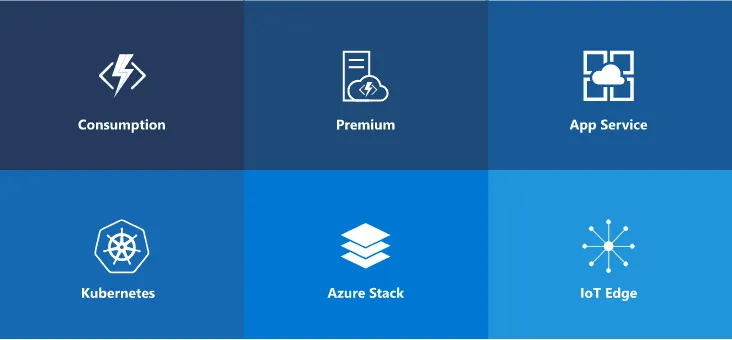 Azure Functions hosting options and event-driven workloads