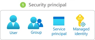 Azure RBAC security principal types