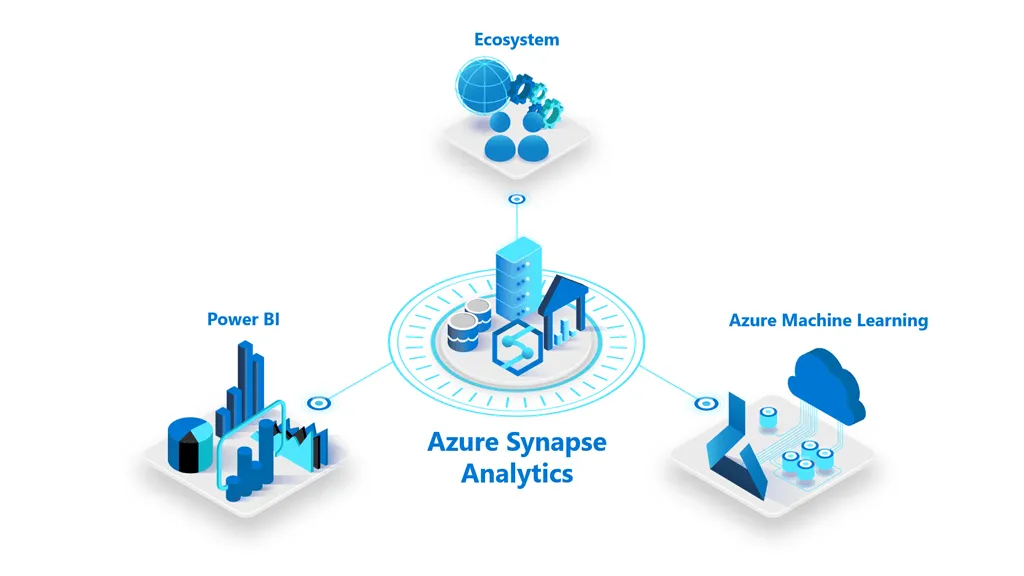 Azure Synapse analytics services and workspace components
