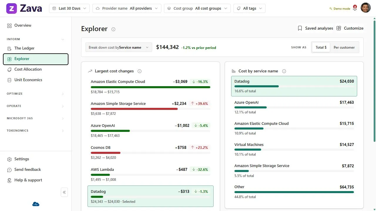 CloudMonitor Fabric workload explorer screen showing service and dimensional cost breakdowns