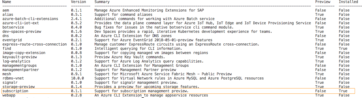 Azure CLI list of available extensions in 2018
