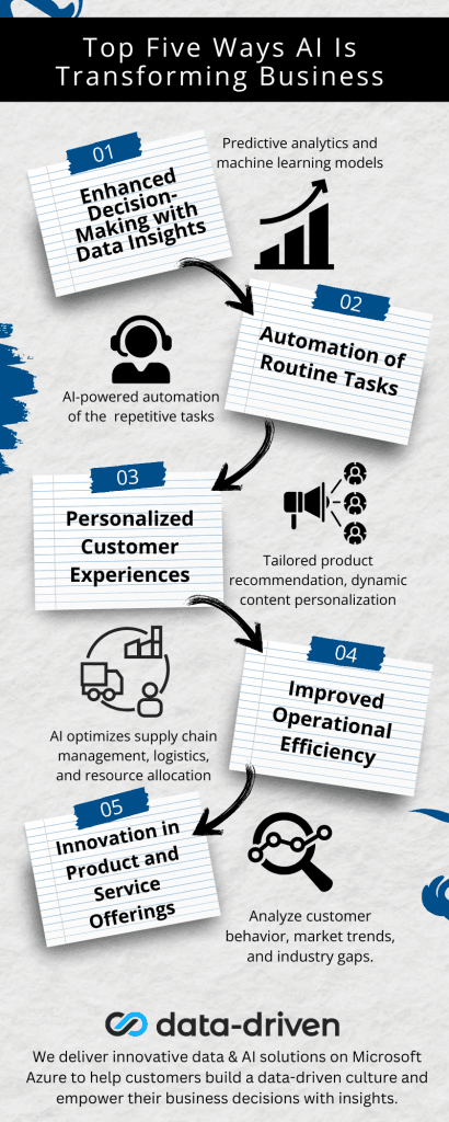 Top Five Ways AI Is Transforming Business