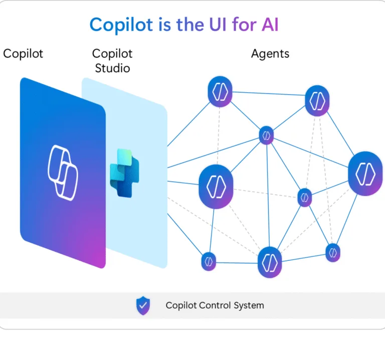 Agentic AI