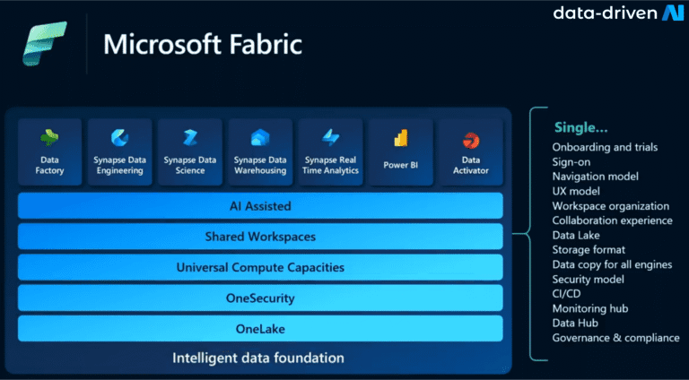 Our Fabric accelerator program