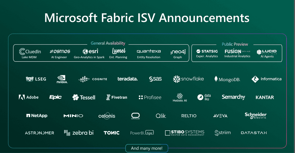 Unlocking Microsoft Fabric Innovation for Enterprises 1 Microsoft Fabric ISV