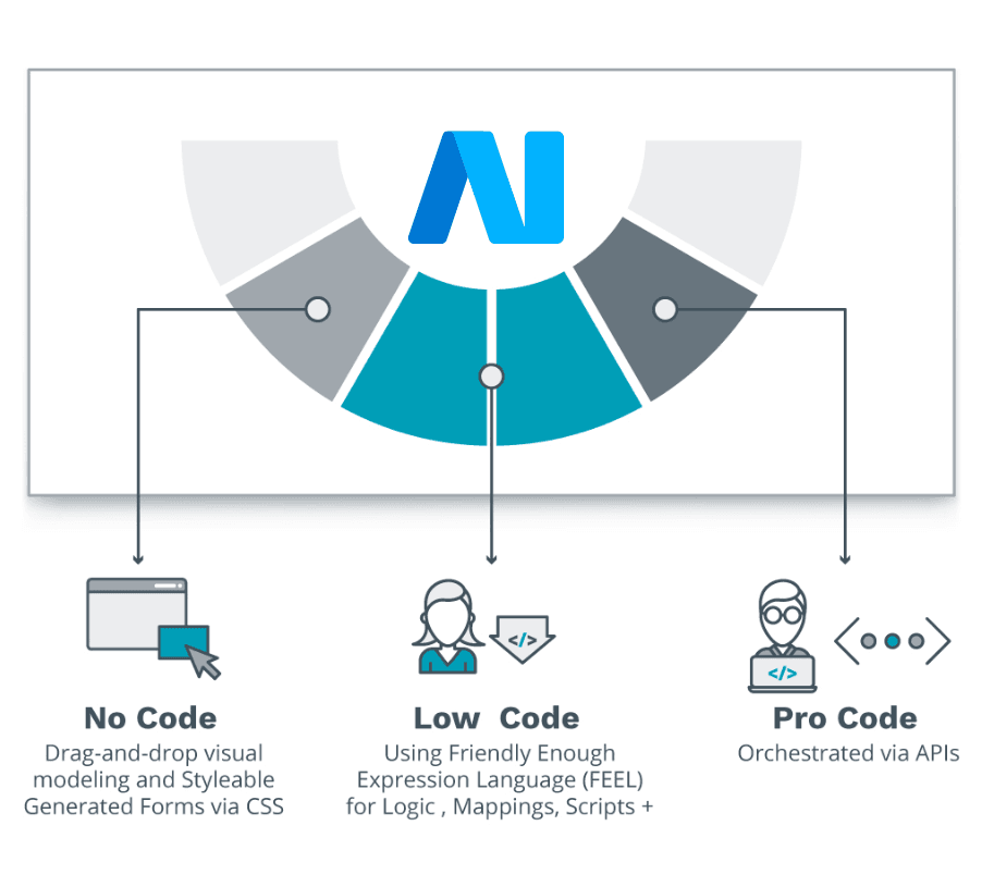 Data Driven AI Agent Foundation 8 DD Website Page Banner image 22