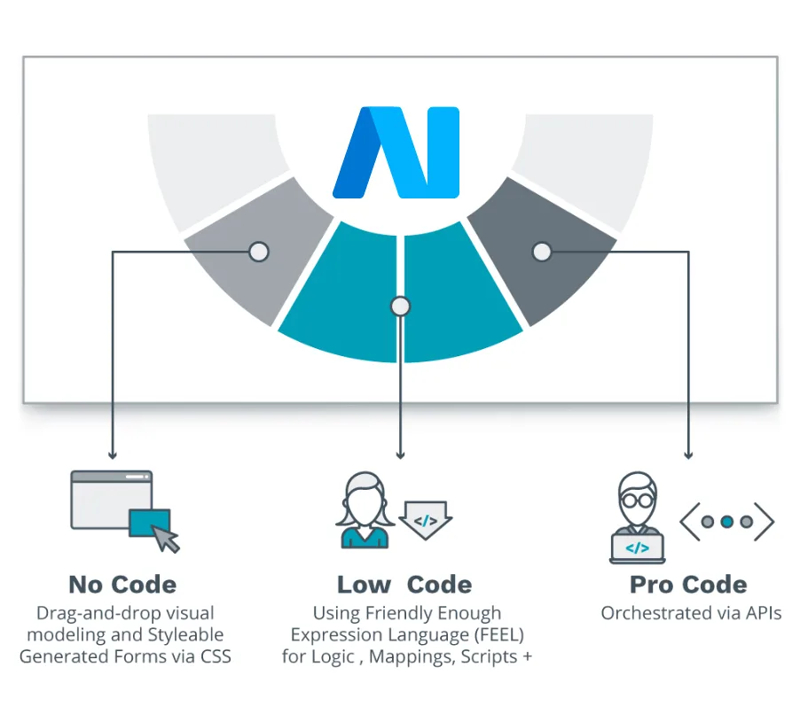 Data-Driven AI Agent Foundation 14 DD Website Page Banner image 22