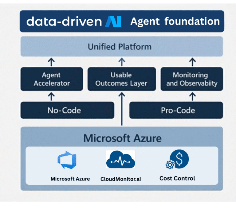 Data Driven AI Agent Foundation 2 Data Driven AI Agent Foundation