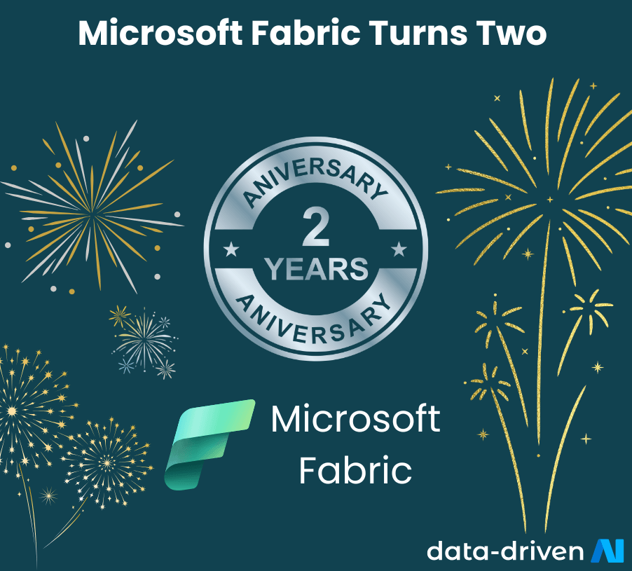 Microsoft Fabric Turns Two