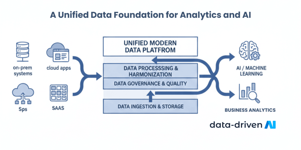 DD Website Image box collection 1 1