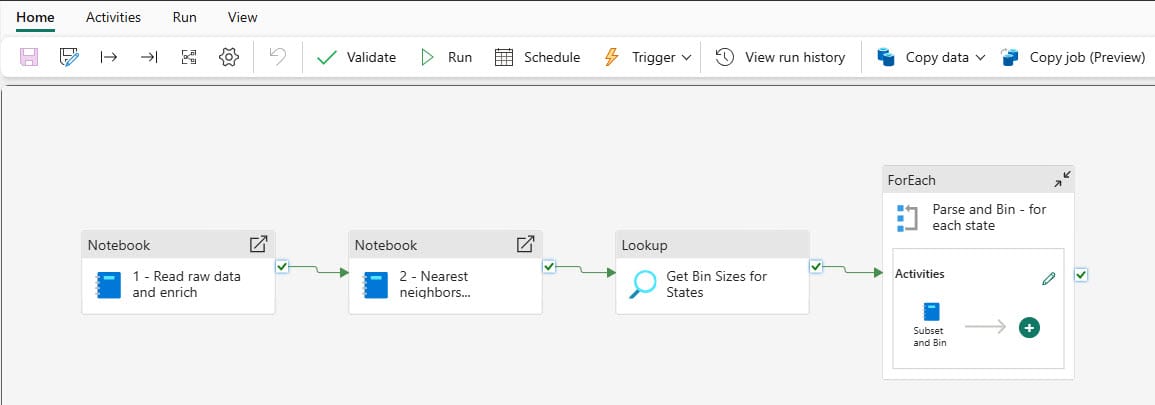 data factory data pipeline