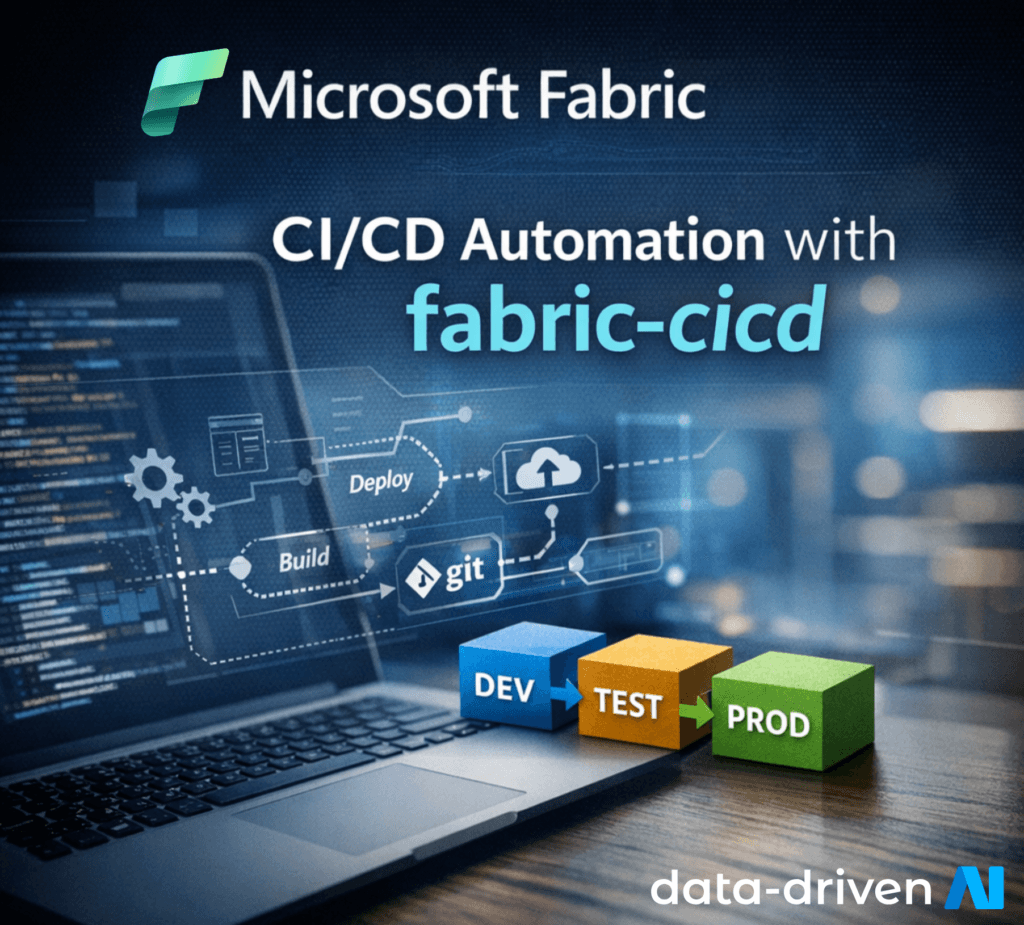 fabric cicd
