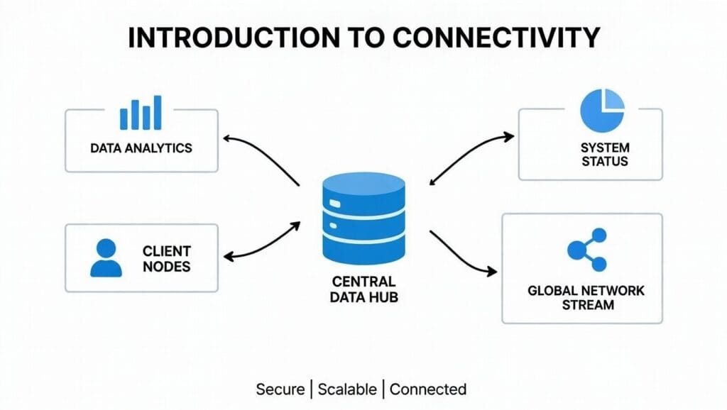 Copilot for SQL Database