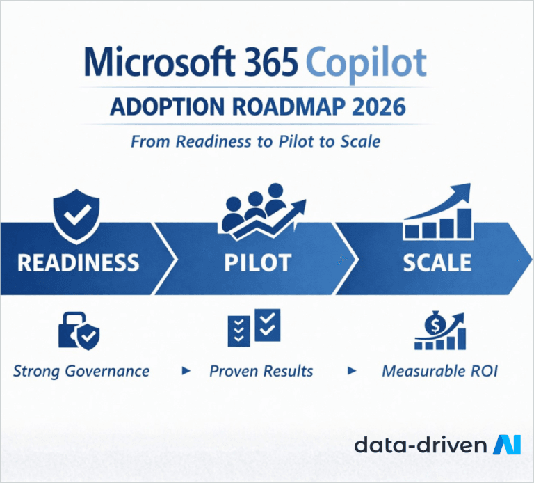 Microsoft 365 Copilot adoption roadmap