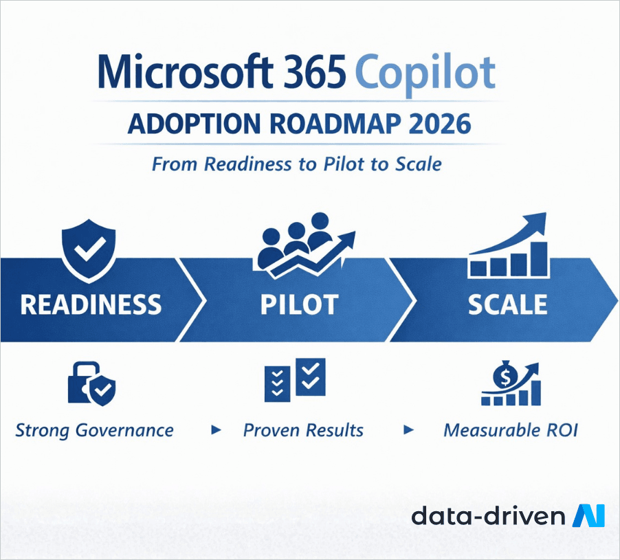 Microsoft 365 Copilot adoption roadmap