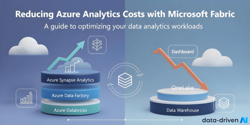Azure analytics bill