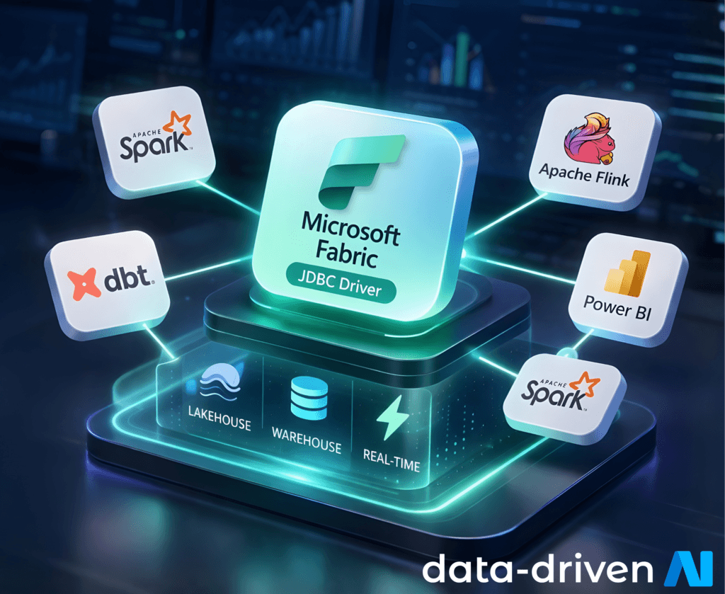 AI Cloud Cost Management