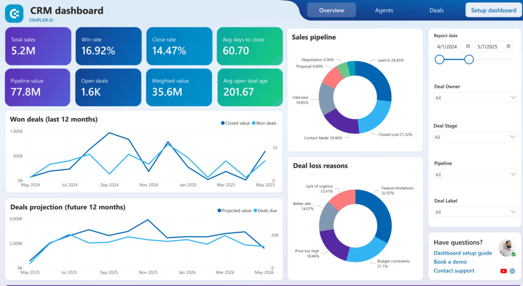 pipedrive crm dashboard power bi e1775735215979