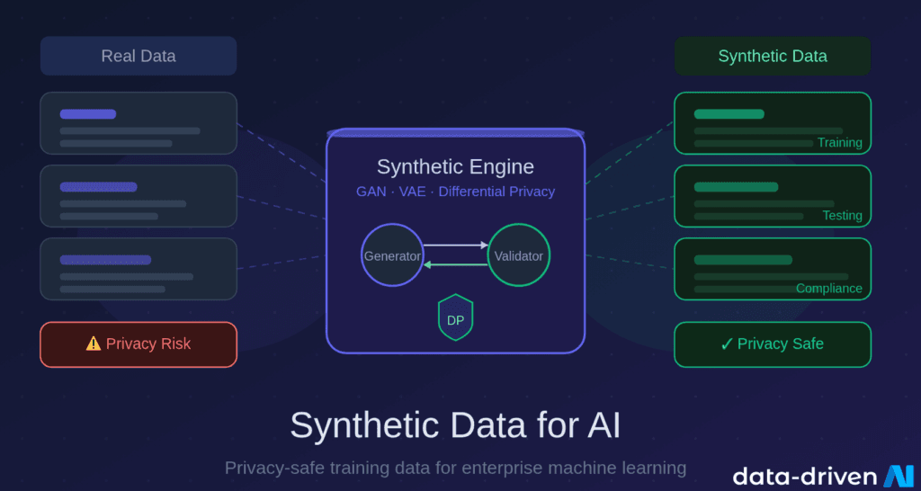 synthetic data for AI