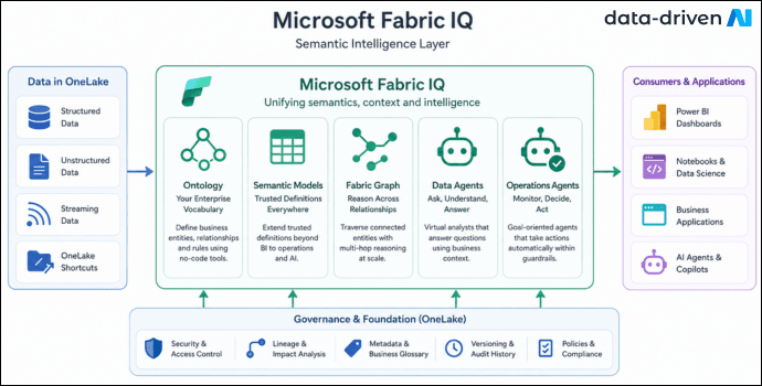 microsoft fabric iq